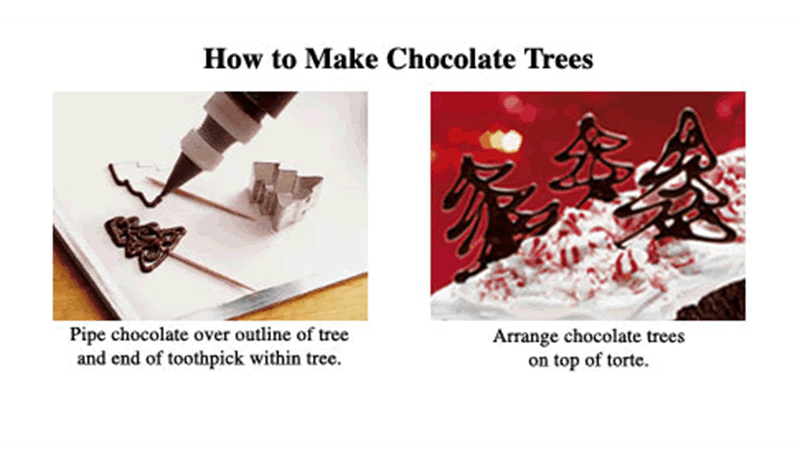 Steps to make Chocolate Christmas Trees